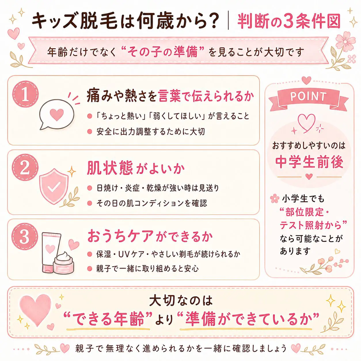 脱毛 何 歳 から