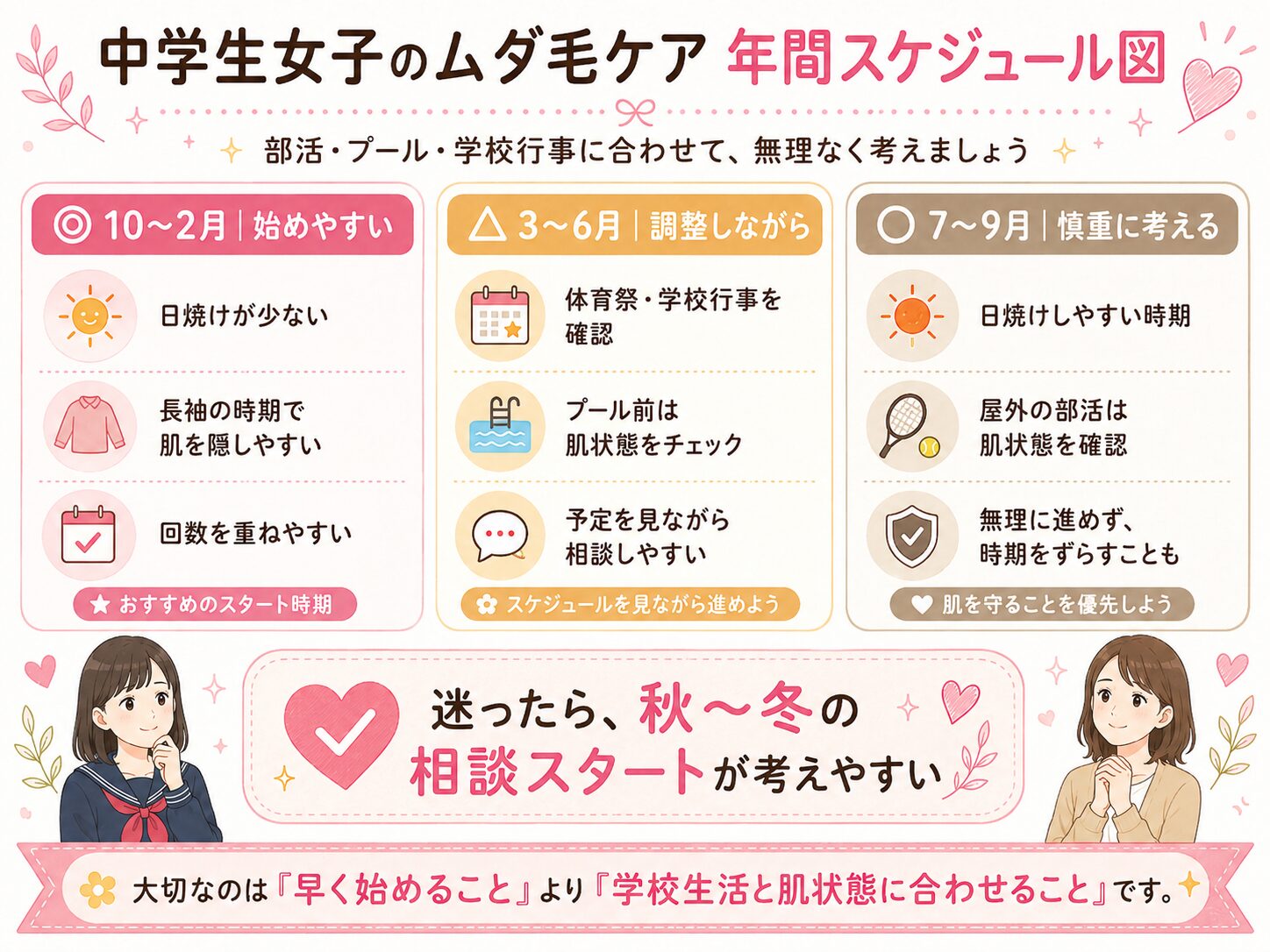 中学生女子の脱毛を部活やプールに合わせて考える年間スケジュール図