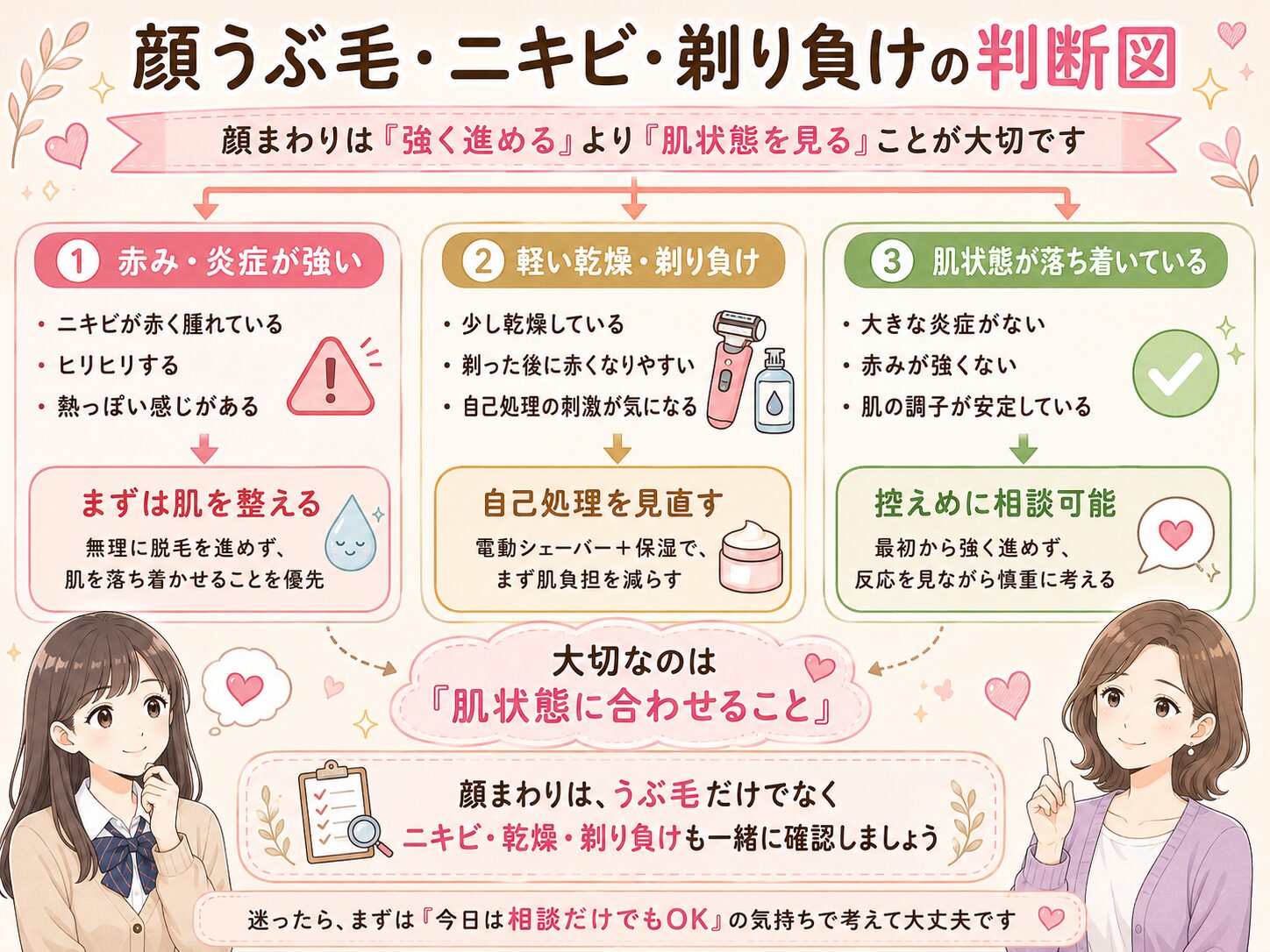 高校生女子の顔うぶ毛脱毛を肌状態別に判断する図解