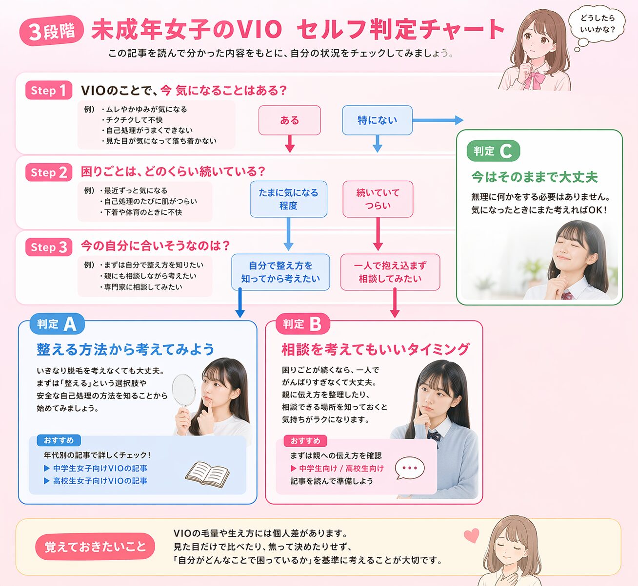 未成年女子判定チャート