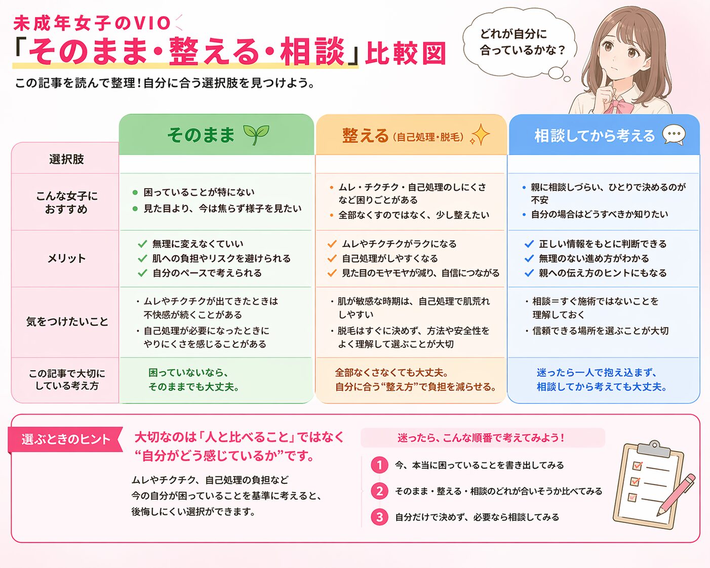 そのまま・整える・相談の比較図