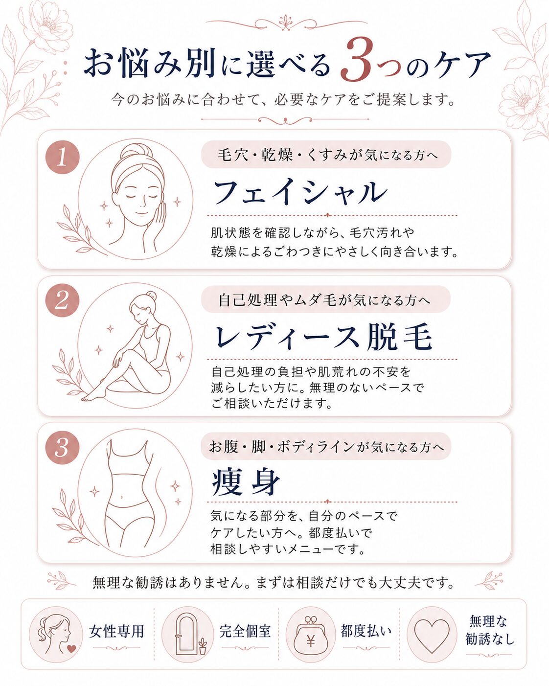 いわき市小名浜の女性専用サロンANGE Élyséeで、フェイシャル・レディース脱毛・痩身を肌悩みやムダ毛、ボディラインの悩み別に選べる3つのケア図解