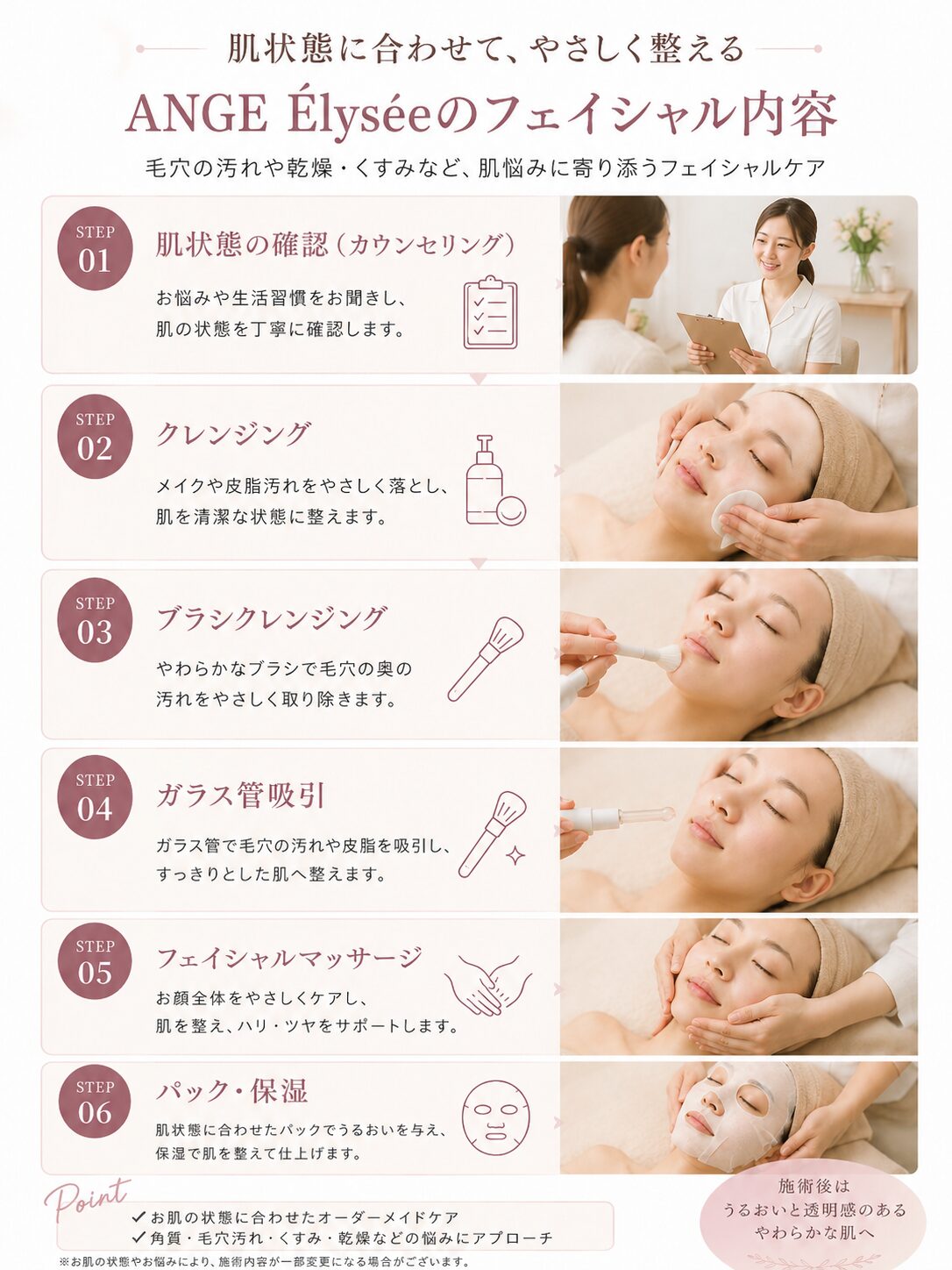いわき市小名浜の女性専用サロンANGE Élyséeのフェイシャル内容を、肌状態確認・クレンジング・吸引・マッサージ・パック保湿の流れで紹介する図解