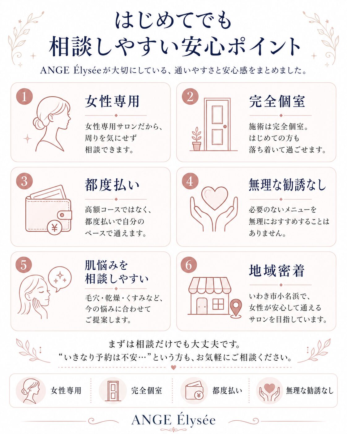 いわき市小名浜の女性専用サロンANGE Élyséeの、女性専用・完全個室・都度払い・無理な勧誘なしなど初めてでも相談しやすい安心ポイント図解